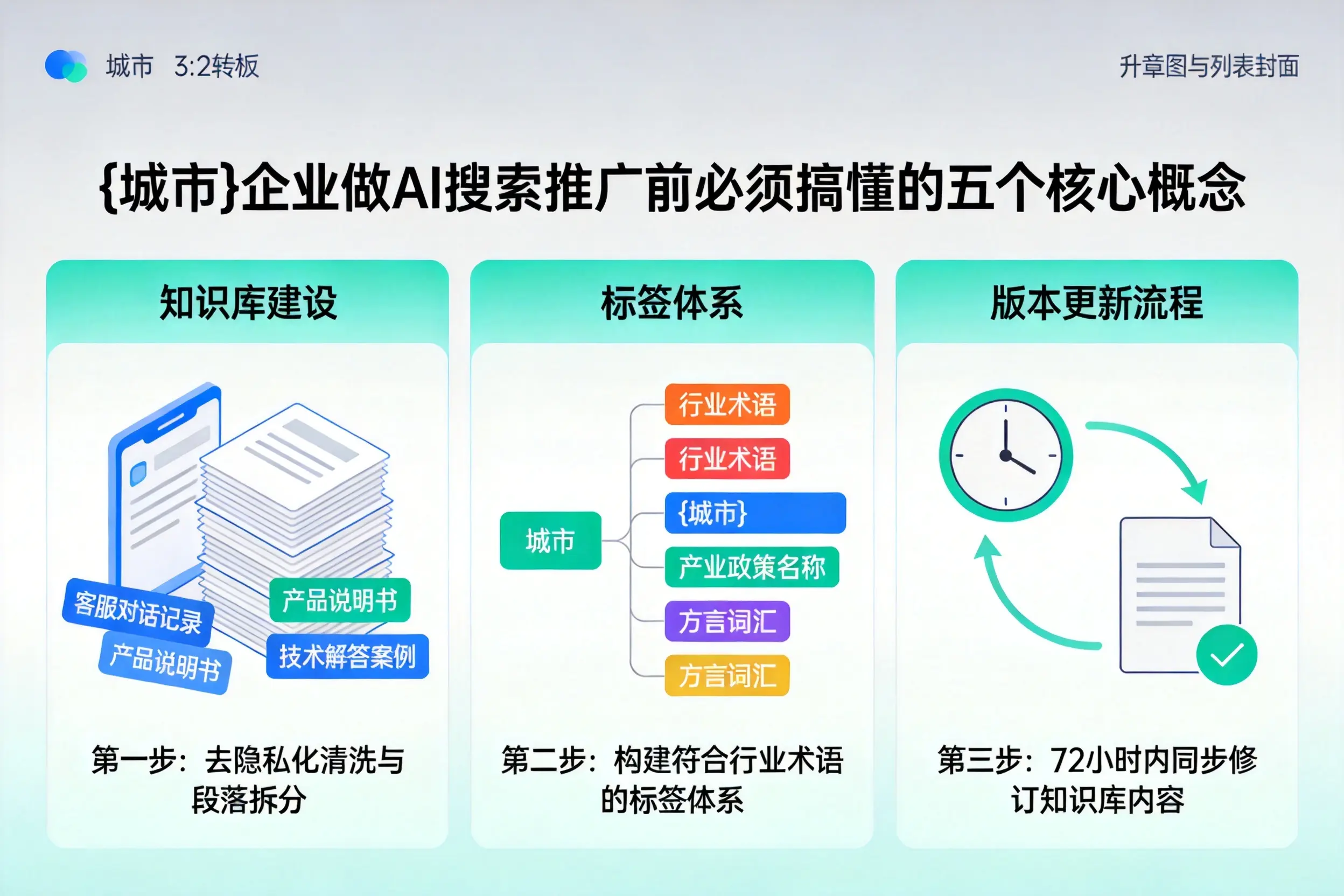 环江企业做AI搜索推广前必须搞懂的五个核心概念